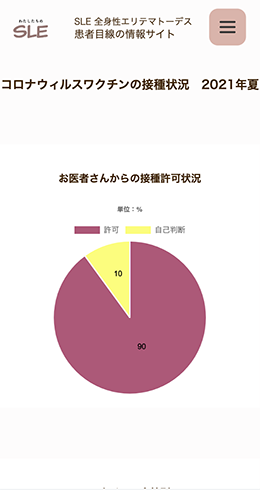 スマホ用sleサイト